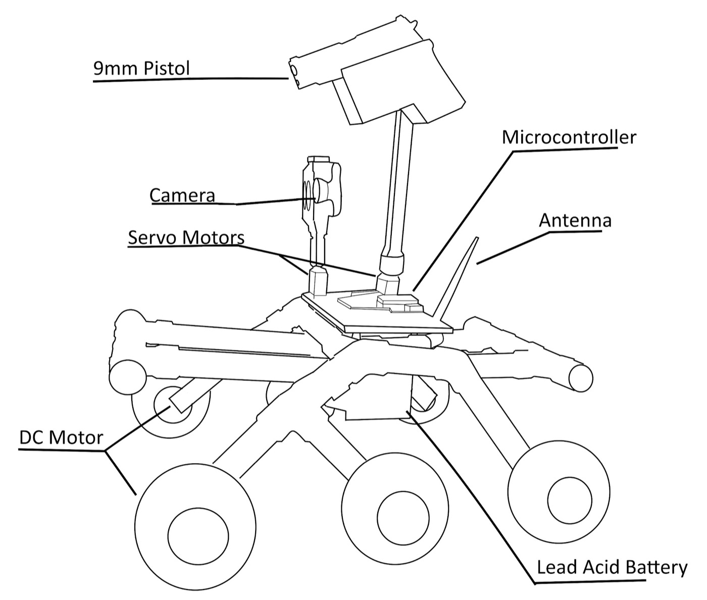 System diagram — 9 mm pistol, camera, servo motors, microcontroller, antenna, DC motors and battery.